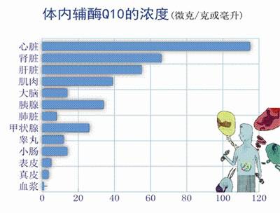 50年了，科學(xué)家依然覺得還可以發(fā)掘這種物質(zhì)的更多功效