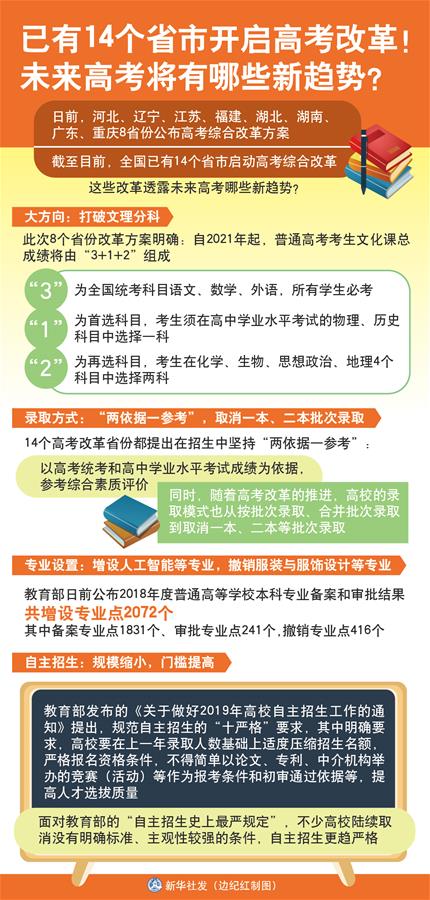 （圖表）[新華視點(diǎn)]已有14個(gè)省市開(kāi)啟高考改革！未來(lái)高考將有哪些新趨勢(shì)？