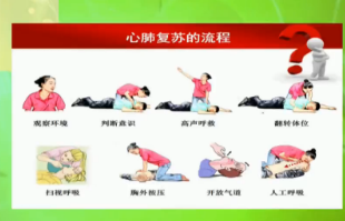 心肺復蘇的流程2019.12.04