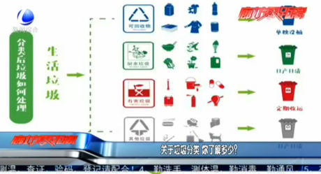 關于垃圾分類 你了解多少？