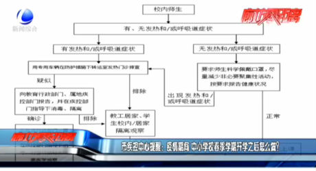 市疾控中心提醒：疫情期間 中小學(xué)校春季學(xué)期開學(xué)之后怎么做？